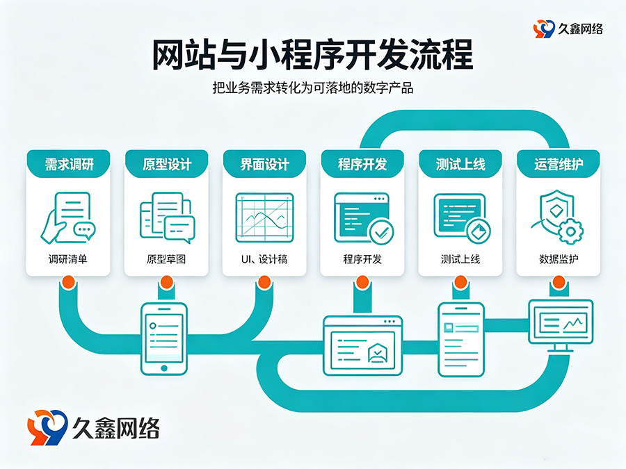 J9国际集团网站建设全流程：备案与运维要点